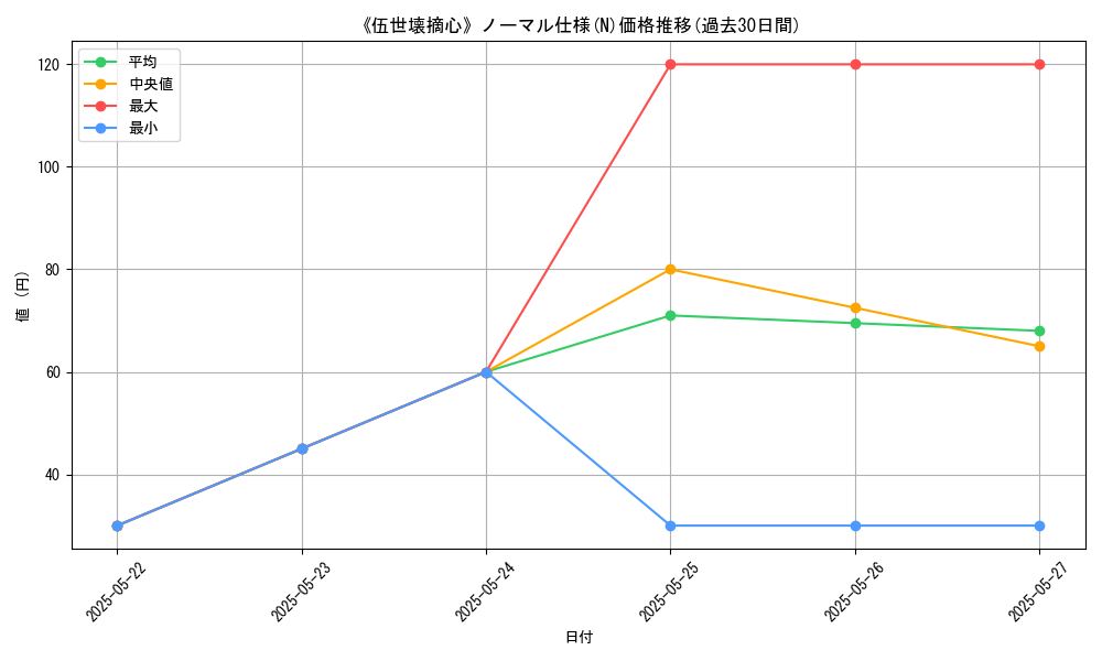 graph_rarity_5845