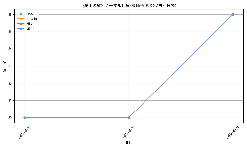 graph_rarity_5845