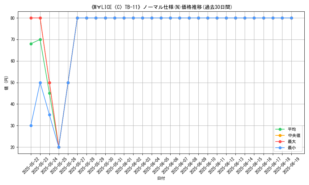 graph_rarity_5845