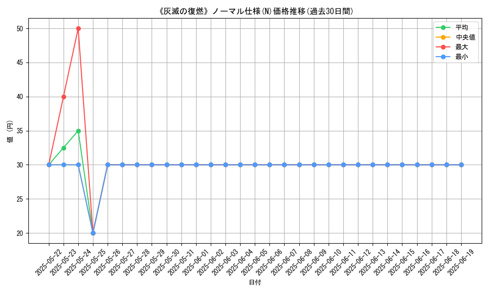 graph_rarity_5845