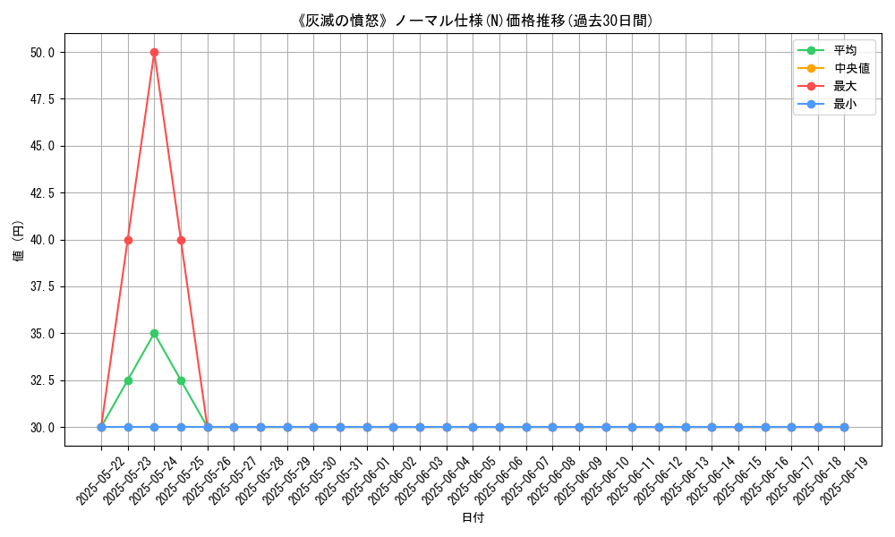 graph_rarity_5845
