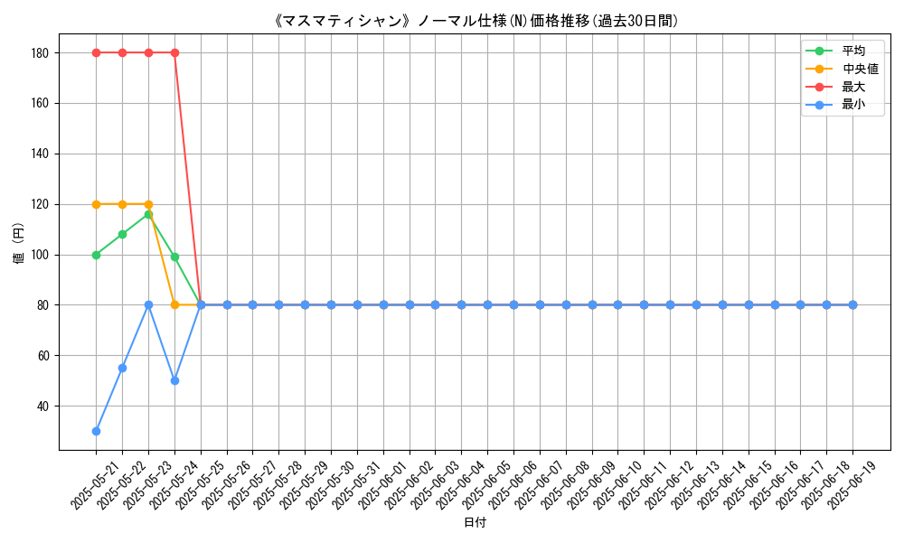 graph_rarity_5845