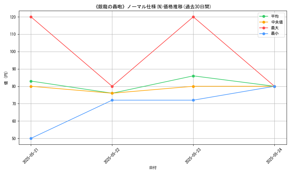 graph_rarity_5845