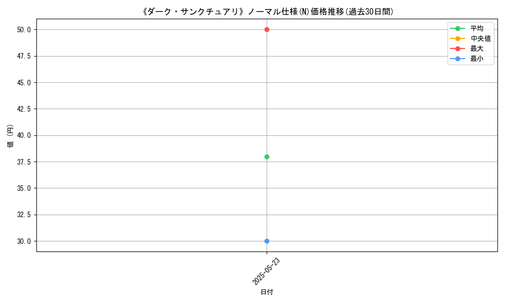 graph_rarity_5845