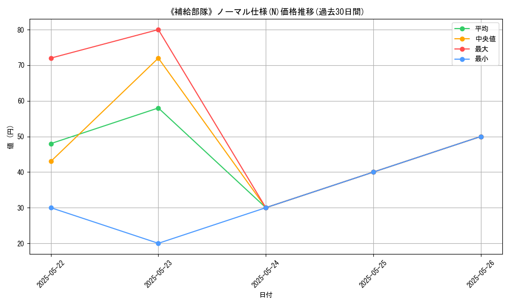graph_rarity_5845