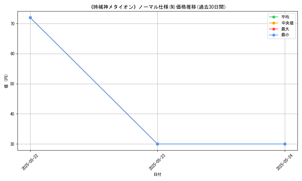 graph_rarity_5845