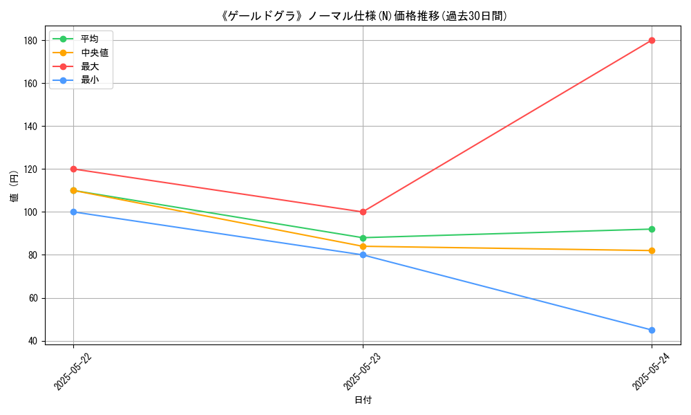 graph_rarity_5845