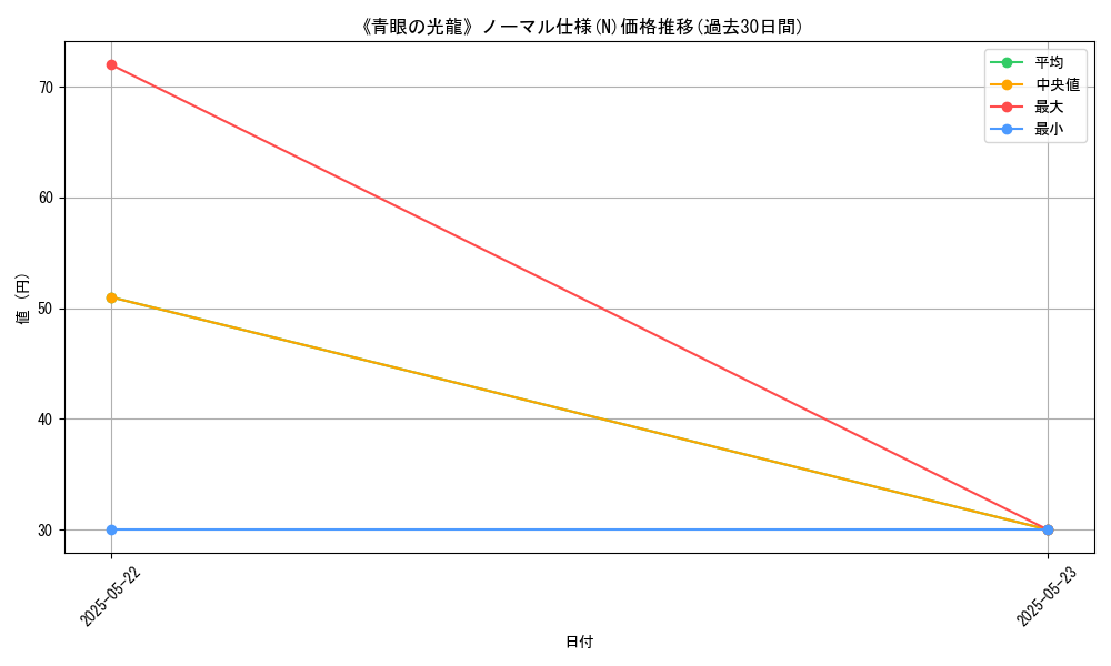 graph_rarity_5845