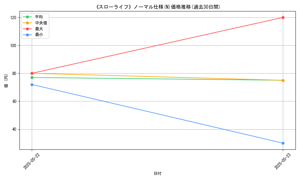 graph_rarity_5845