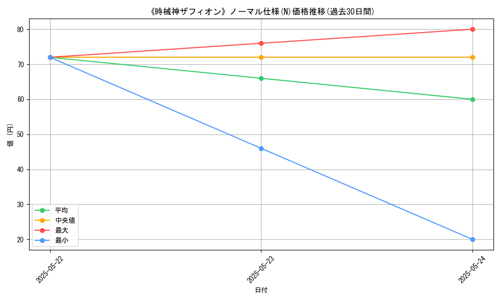 graph_rarity_5845