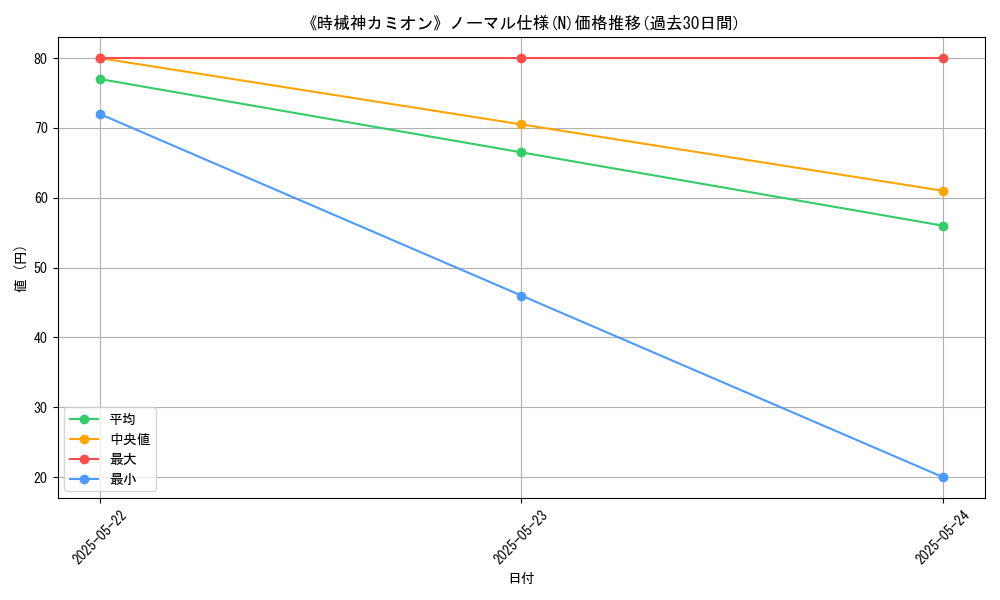 graph_rarity_5845