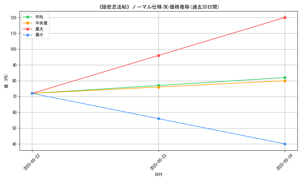 graph_rarity_5845