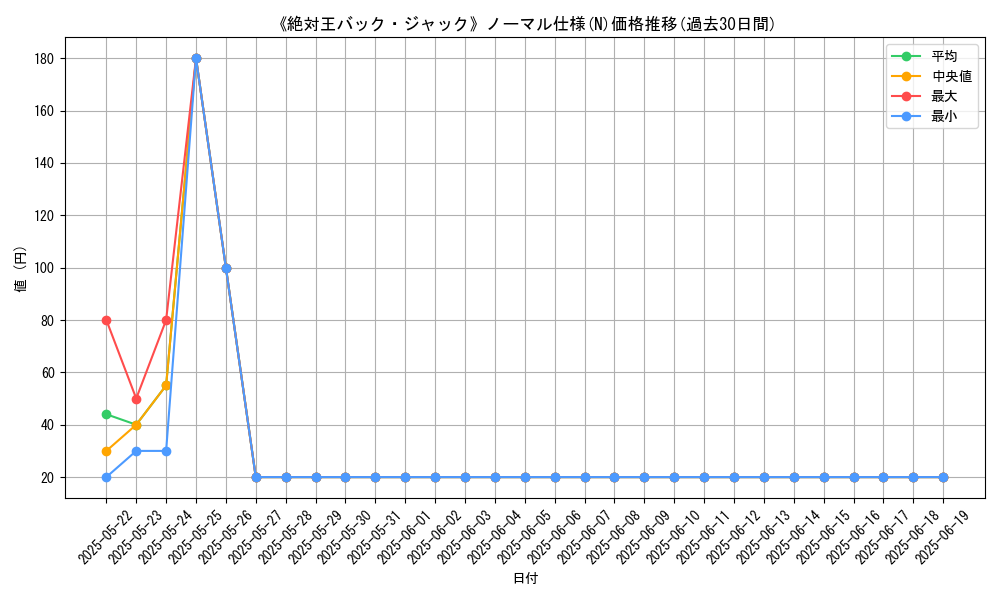 graph_rarity_5845