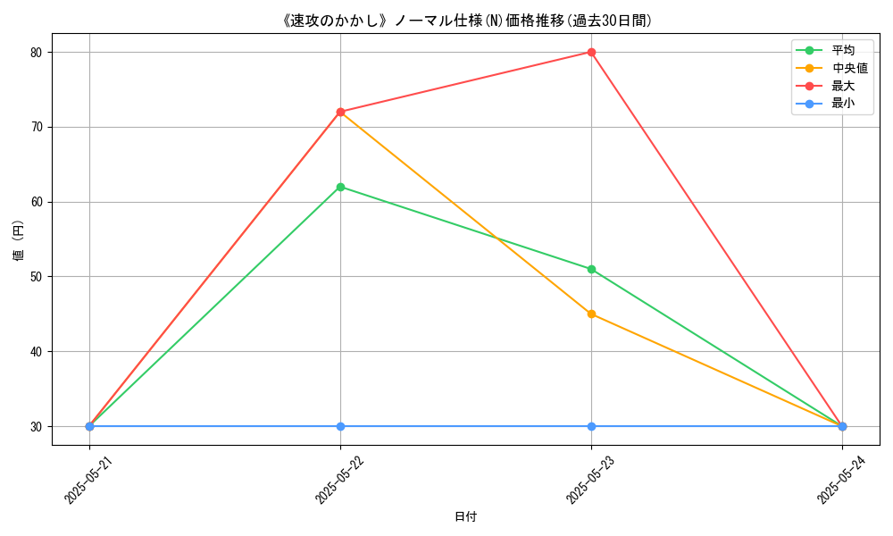 graph_rarity_5845