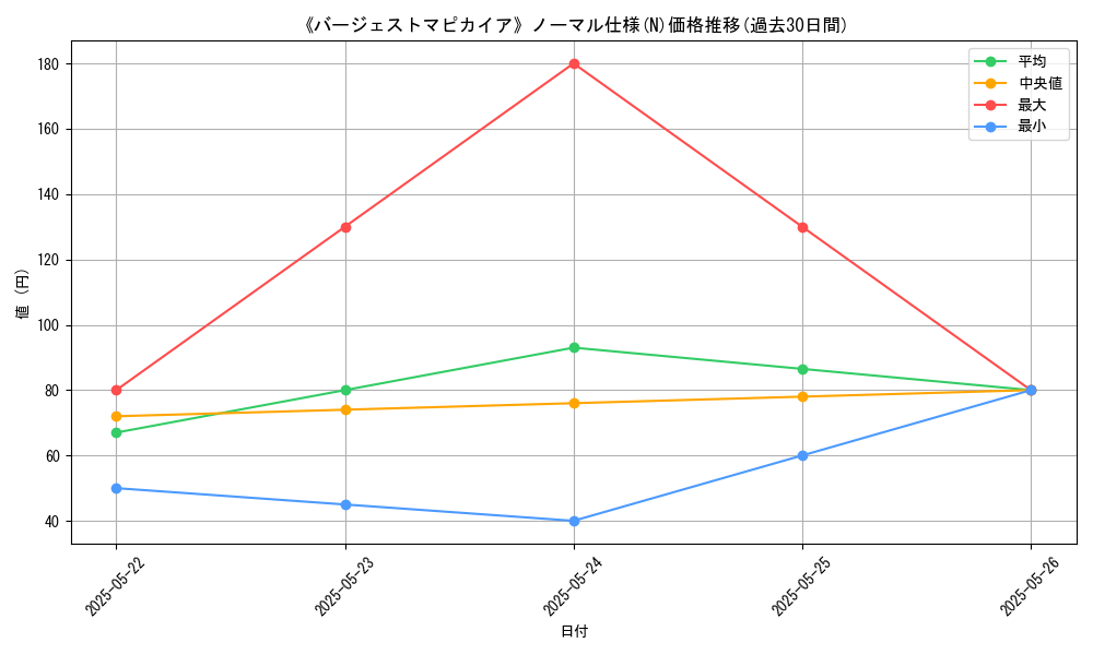 graph_rarity_5845
