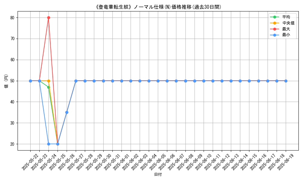 graph_rarity_5845