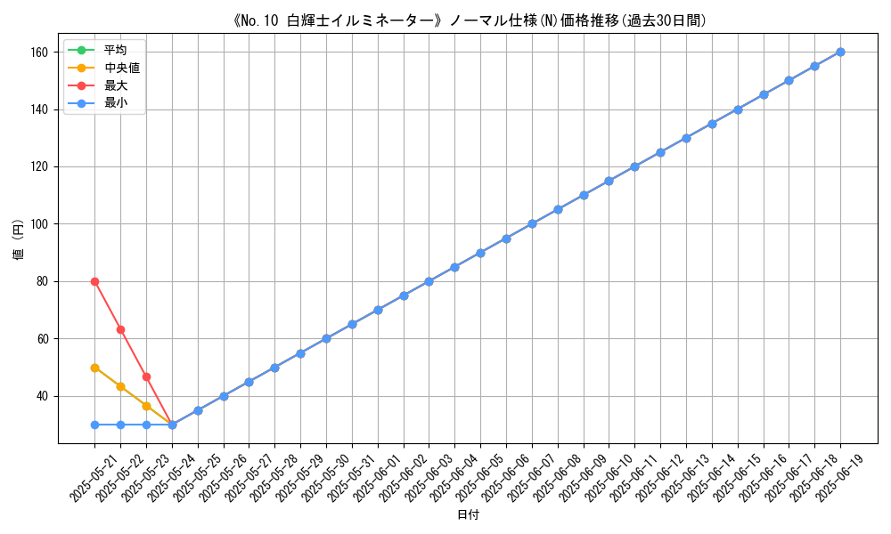 graph_rarity_5845