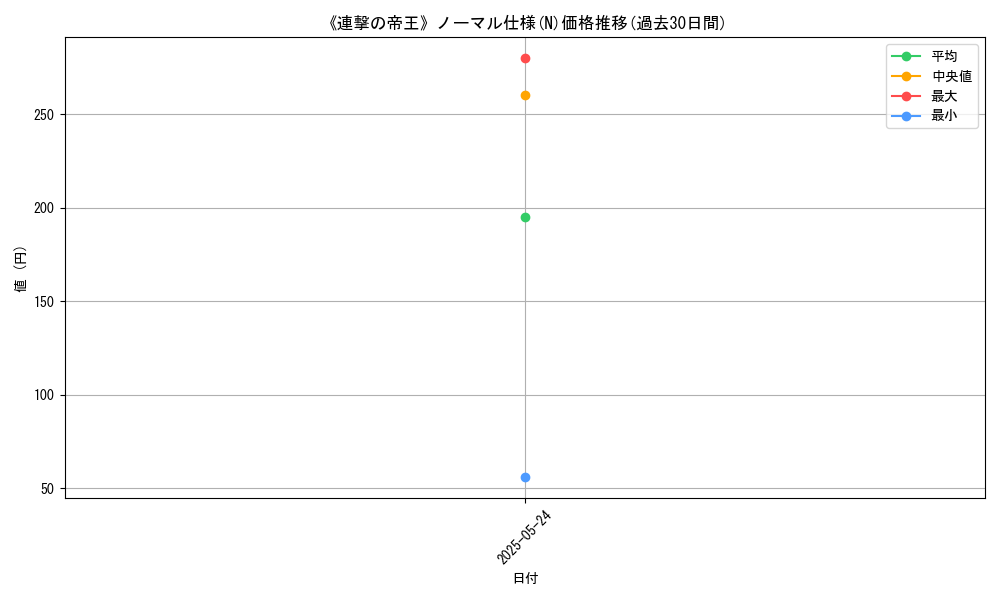 graph_rarity_5845
