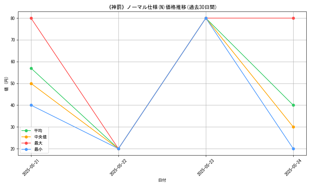 graph_rarity_5845