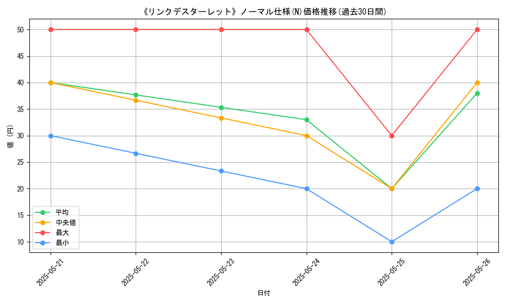 graph_rarity_5845