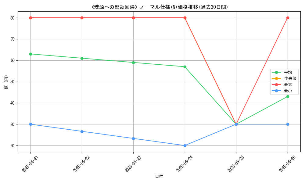 graph_rarity_5845