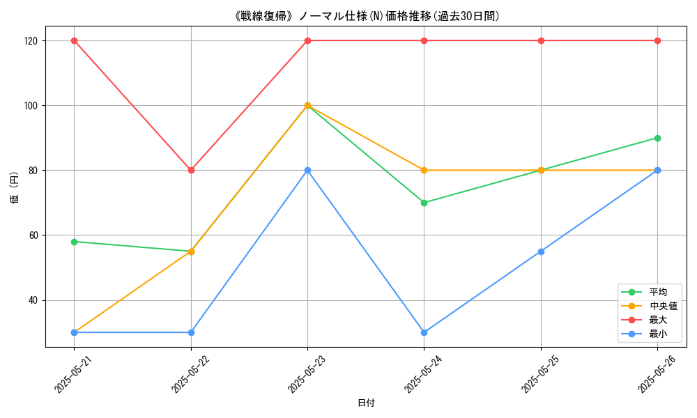 graph_rarity_5845