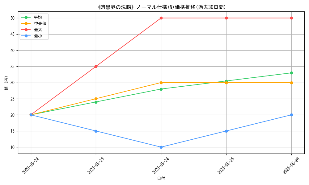 graph_rarity_5845