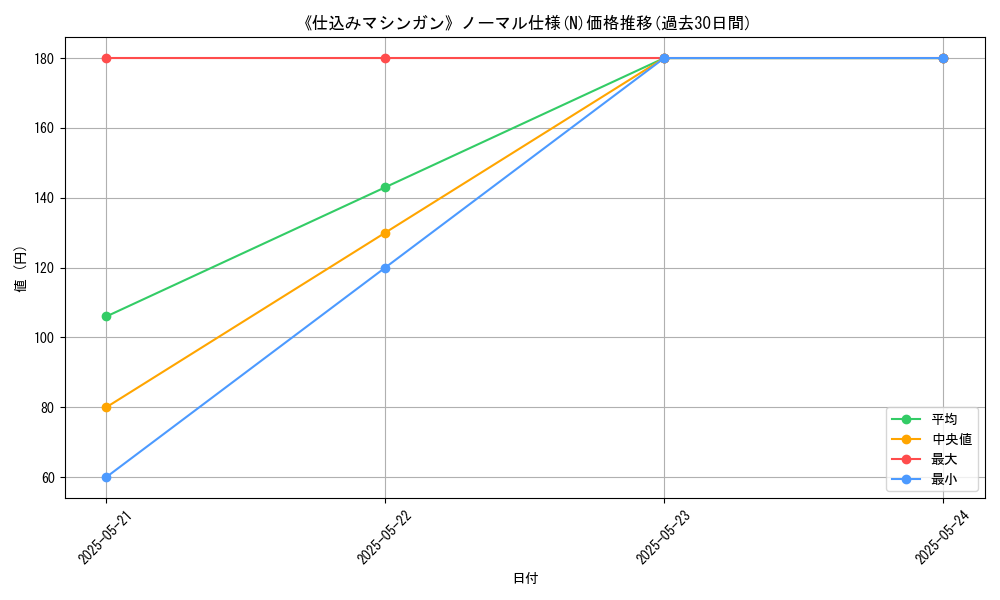 graph_rarity_5845