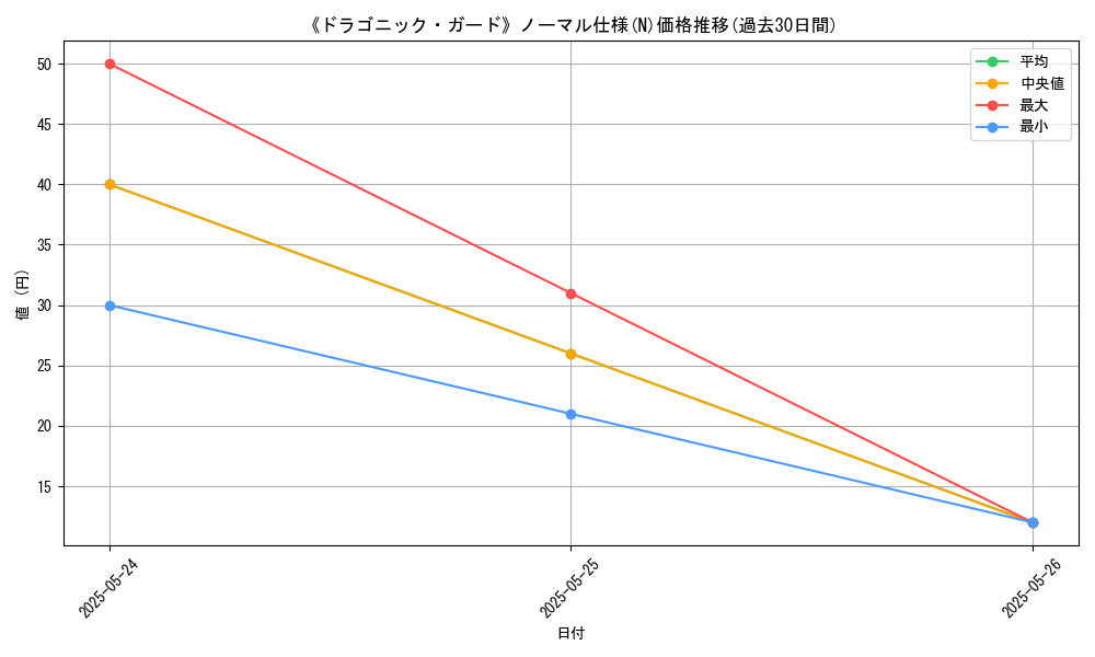graph_rarity_5845