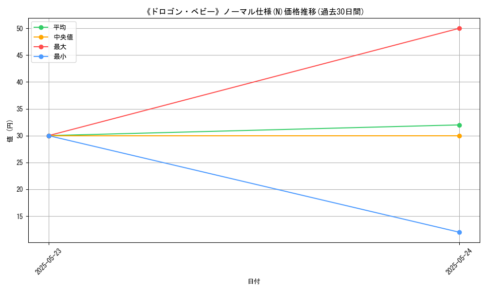 graph_rarity_5845