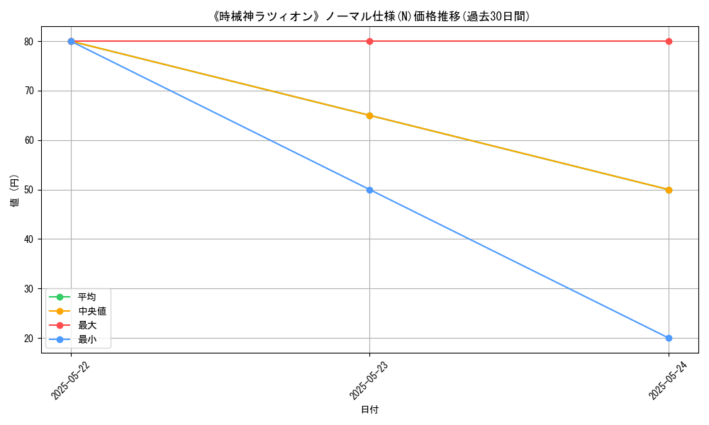 graph_rarity_5845