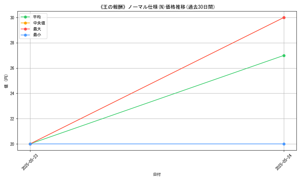 graph_rarity_5845