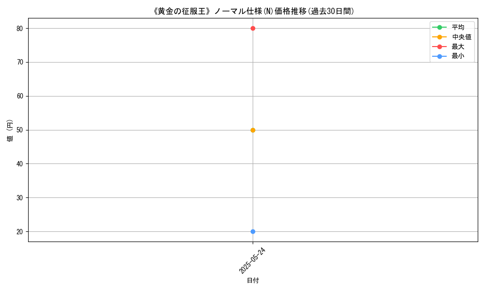 graph_rarity_5845