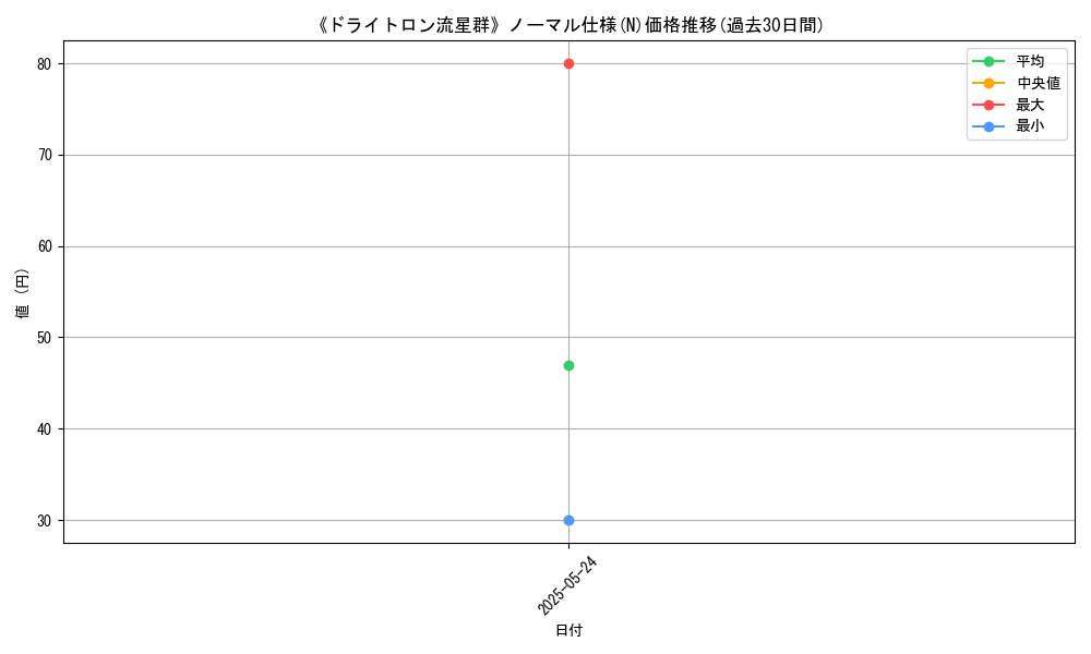 graph_rarity_5845