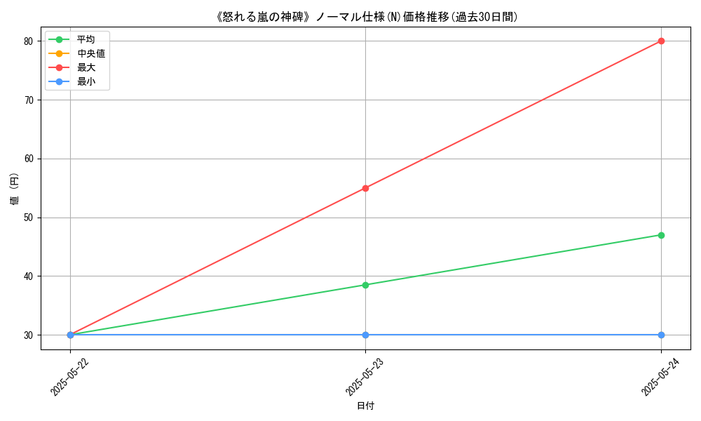 graph_rarity_5845