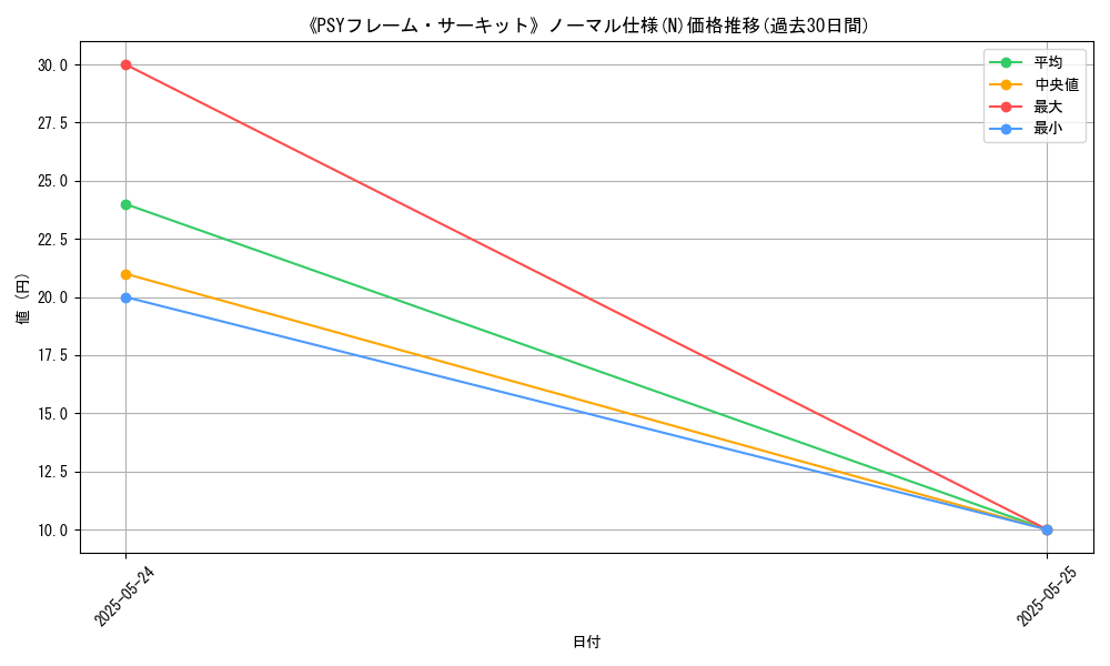 graph_rarity_5845