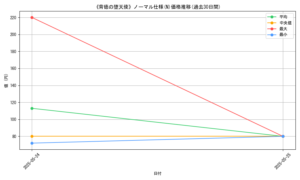 graph_rarity_5845