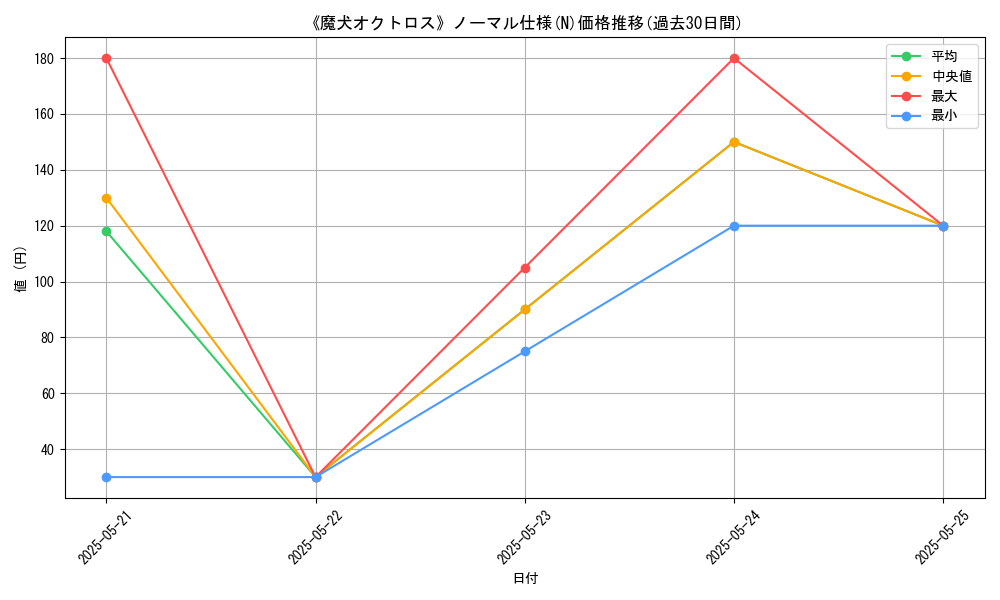 graph_rarity_5845