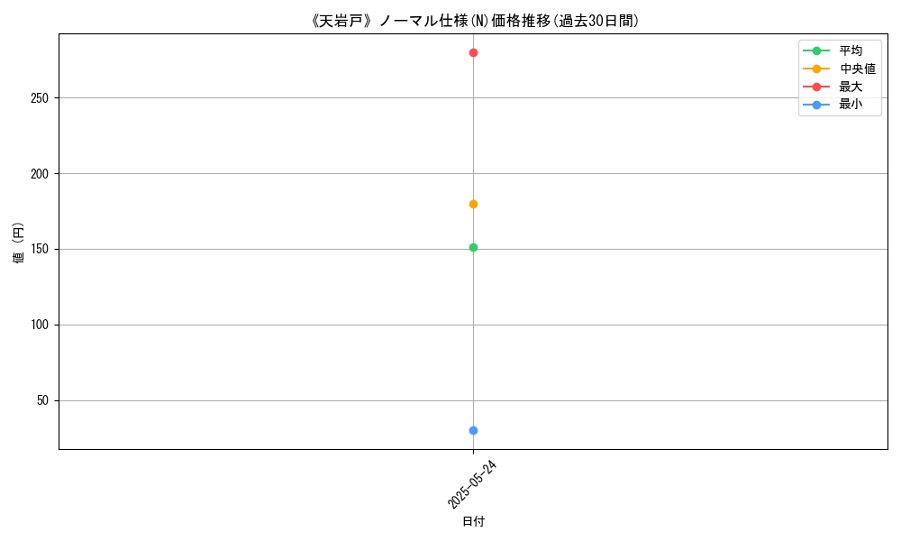 graph_rarity_5845
