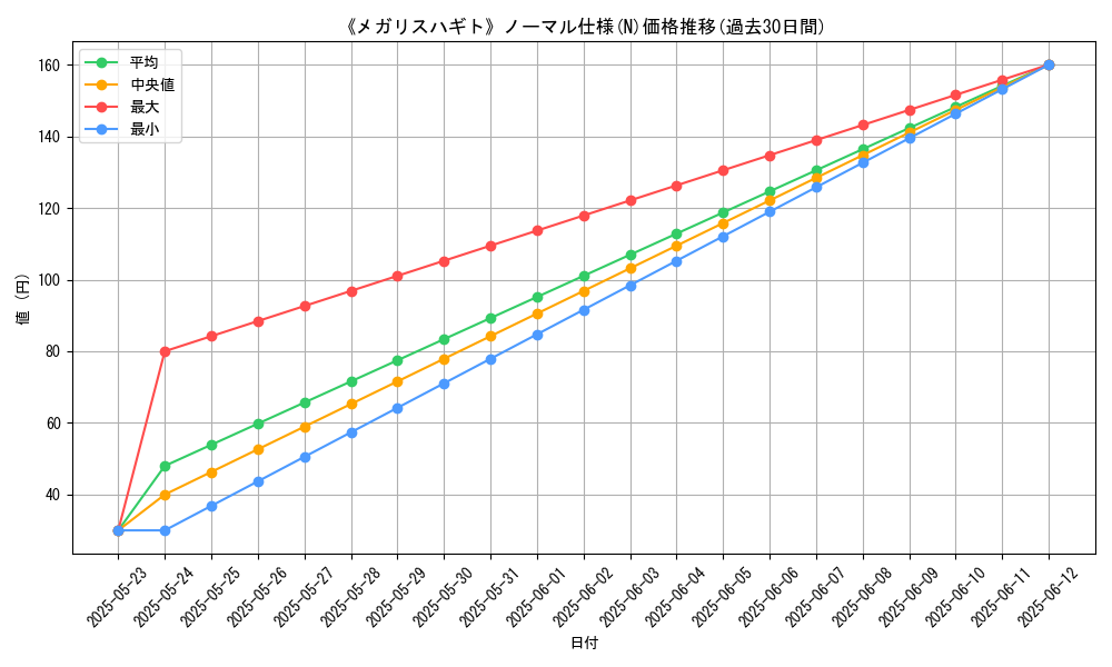 graph_rarity_5845