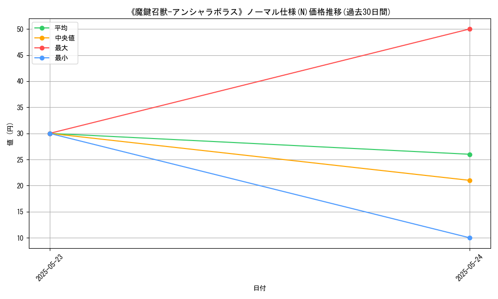graph_rarity_5845