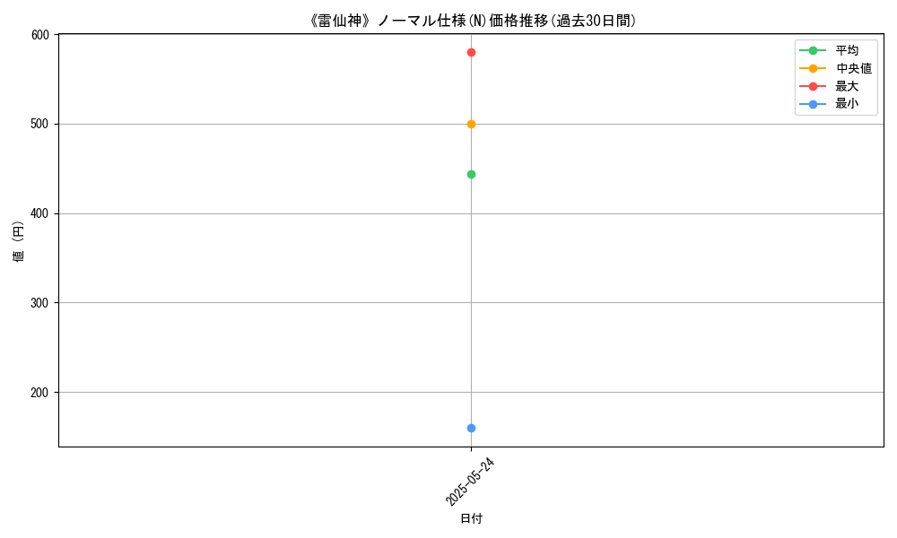 graph_rarity_5845