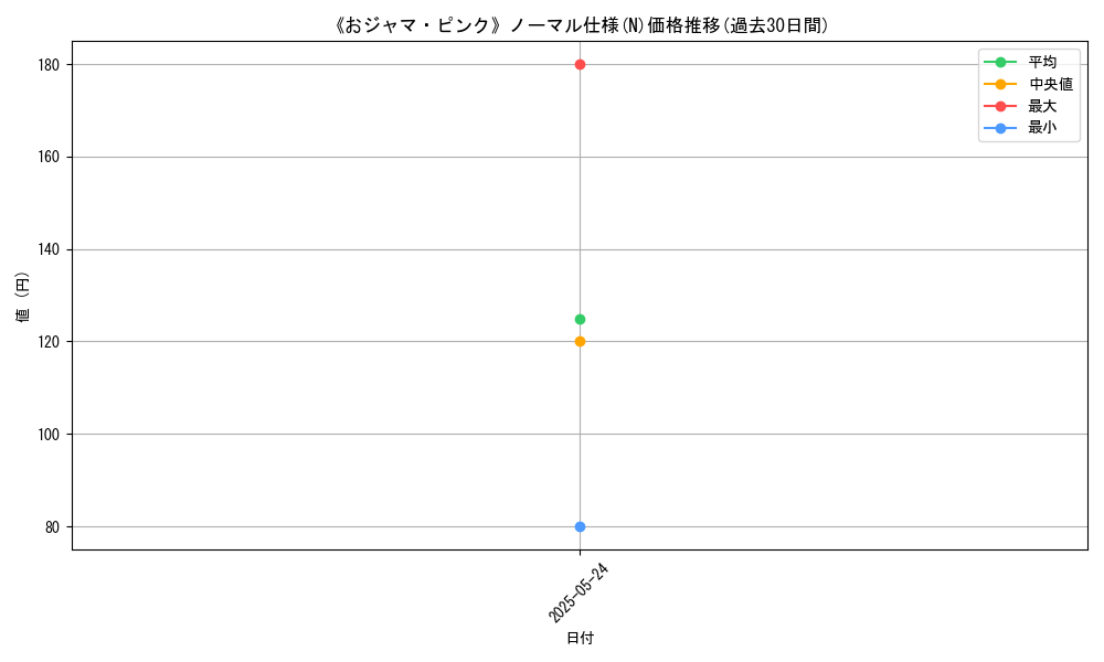 graph_rarity_5845