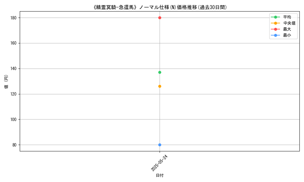 graph_rarity_5845