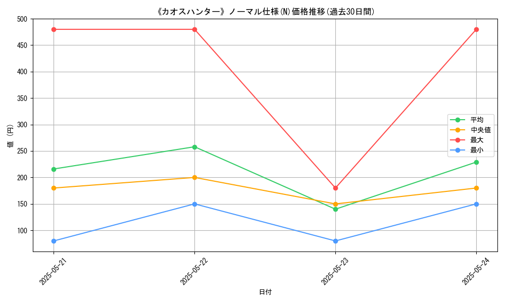 graph_rarity_5845