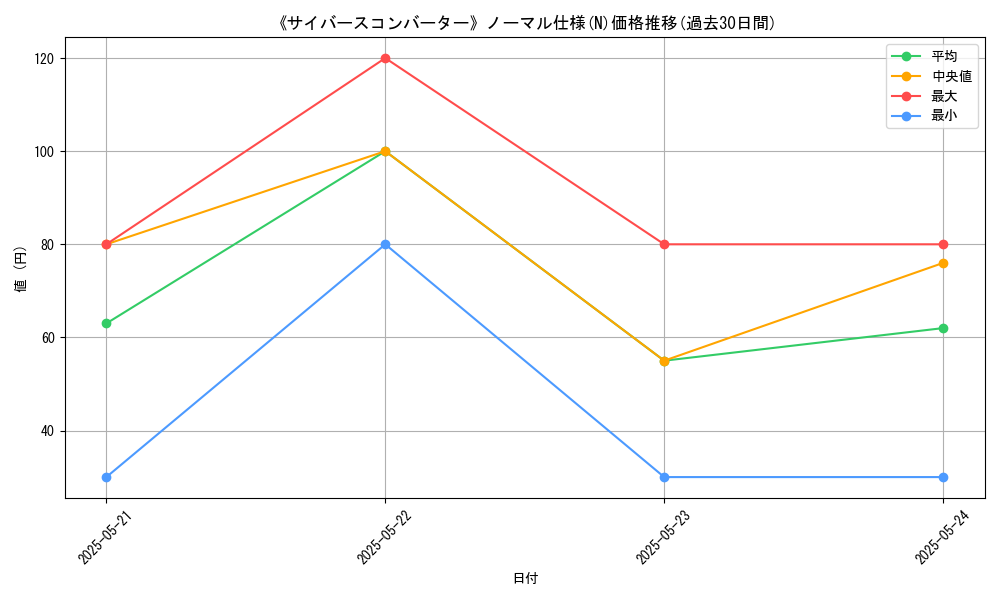 graph_rarity_5845