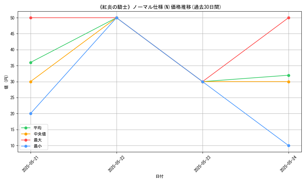 graph_rarity_5845