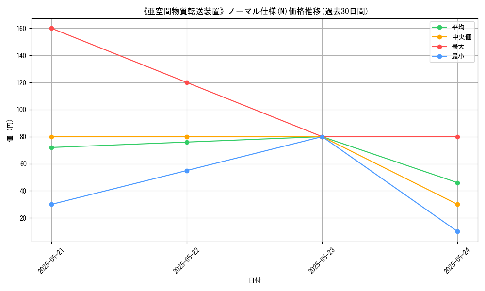 graph_rarity_5845