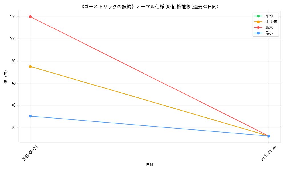 graph_rarity_5845