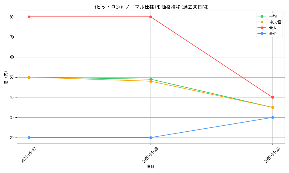 graph_rarity_5845